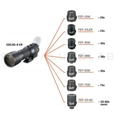 NIKON EDG FIELDSCOPE 85-A VR